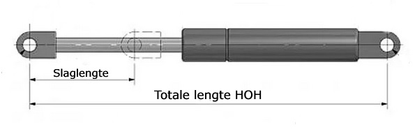 Stabilus gasveren